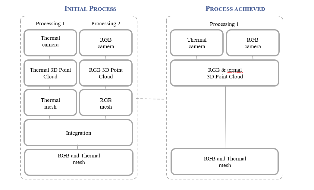 Diagram 1. Flight Processing Optimization