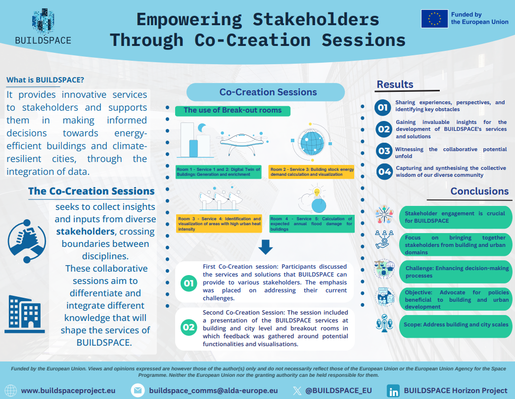 Second Infographic_Co-Creation Sessions